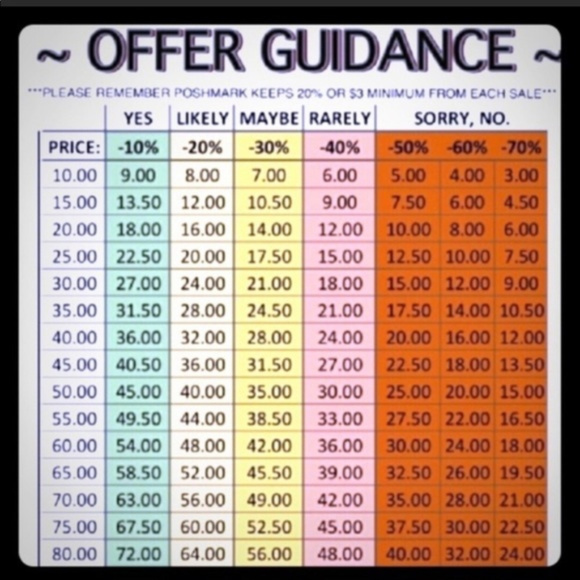 Offer Guidance - Picture 1 of 1